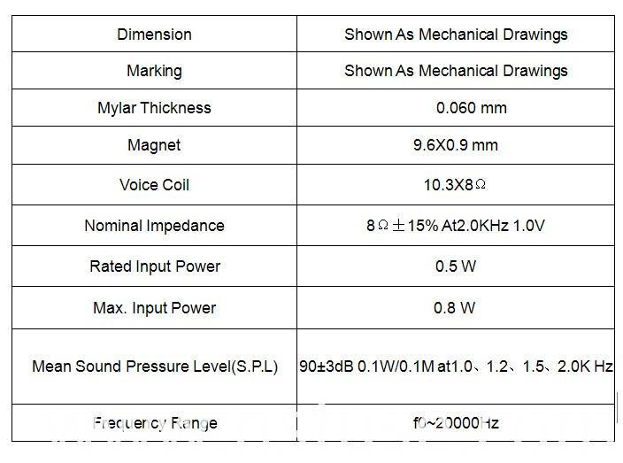 Fbmb2030 20*30mm 0.5W 8ohm Mini Watt Headphone Mylar Speaker (FBELE)